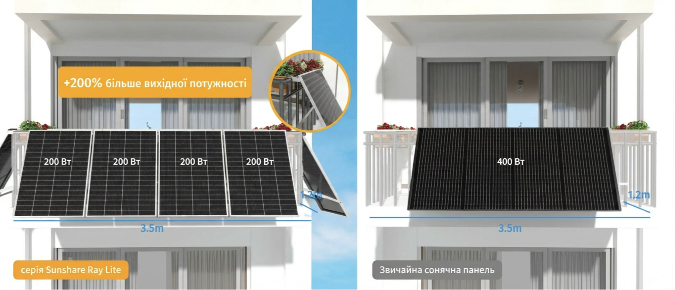Порівняння: чотири модулі Sunshare Ray Lite по 200 Вт і одна звичайна панель 400 Вт на балконі однакової ширини